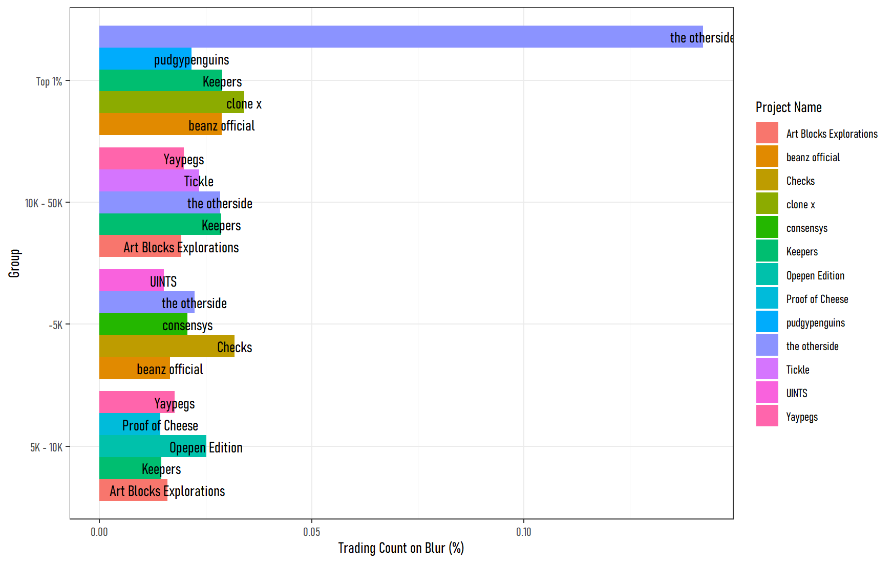 A Post-Mortem on Money Printer Go $BLURRR - Part 1 of 2 - Factomind
